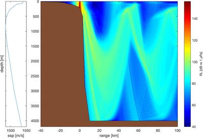 Frontiers | The Effects of Ship Noise on Marine Mammals—A Review